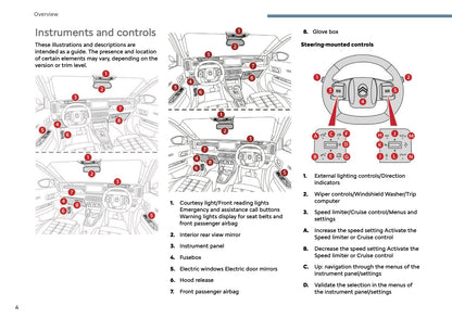 2025 Citroën C3 Aircross Owner's Manual | English