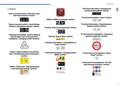 2025 Citroën C3 Aircross Owner's Manual | English