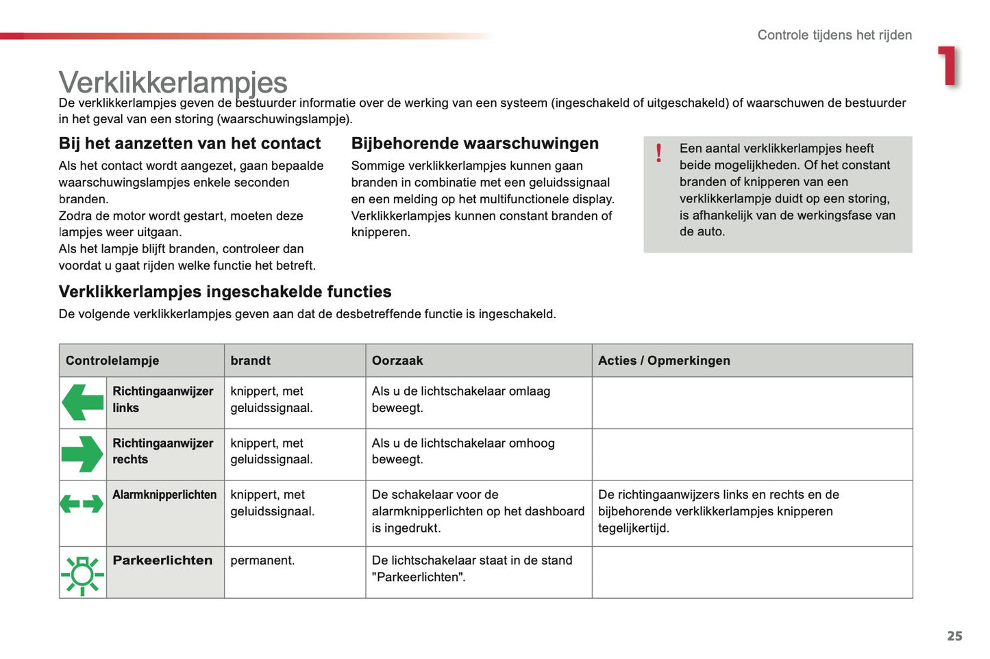 2013-2014 Citroën C3 Gebruikershandleiding | Nederlands