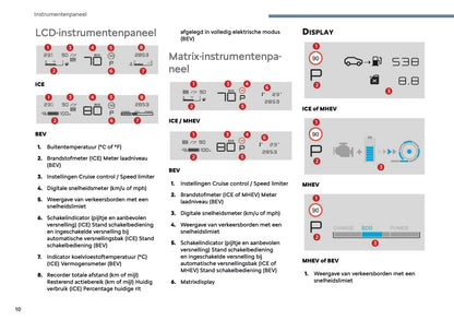 2025 Citroën C3 Gebruikershandleiding | Nederlands
