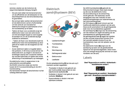 2025 Citroën C3 Gebruikershandleiding | Nederlands