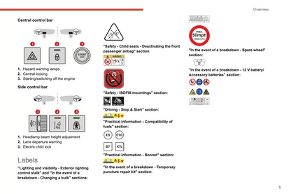 2022-2024 Citroen C3 Gebruikershandleiding | Engels