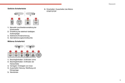2019-2021 Citroën C4 Cactus Owner's Manual | German