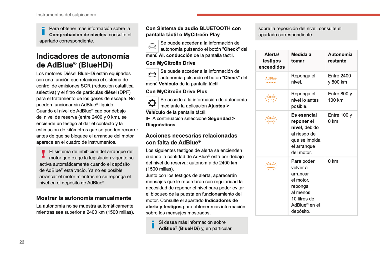 2022-2024 Citroën C4/C4 X/ë-C4/ë-C4 X Owner's Manual | Spanish