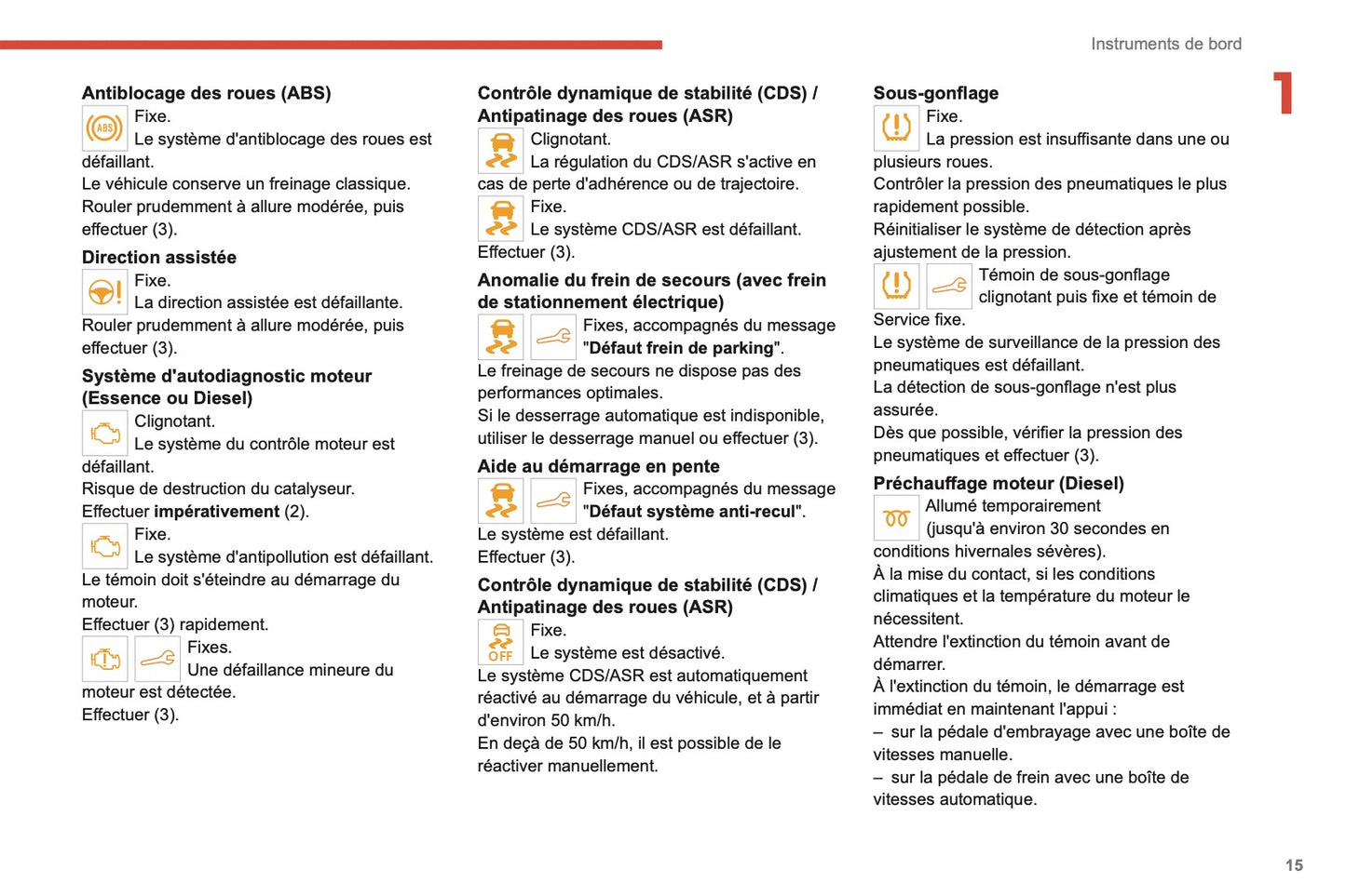 2021-2022 Citroën C4/e-C4 Owner's Manual | French