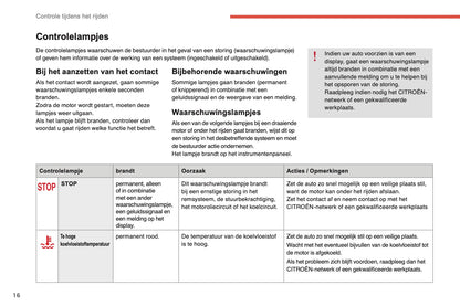 2014-2015 Citroën C4 Owner's Manual | Dutch