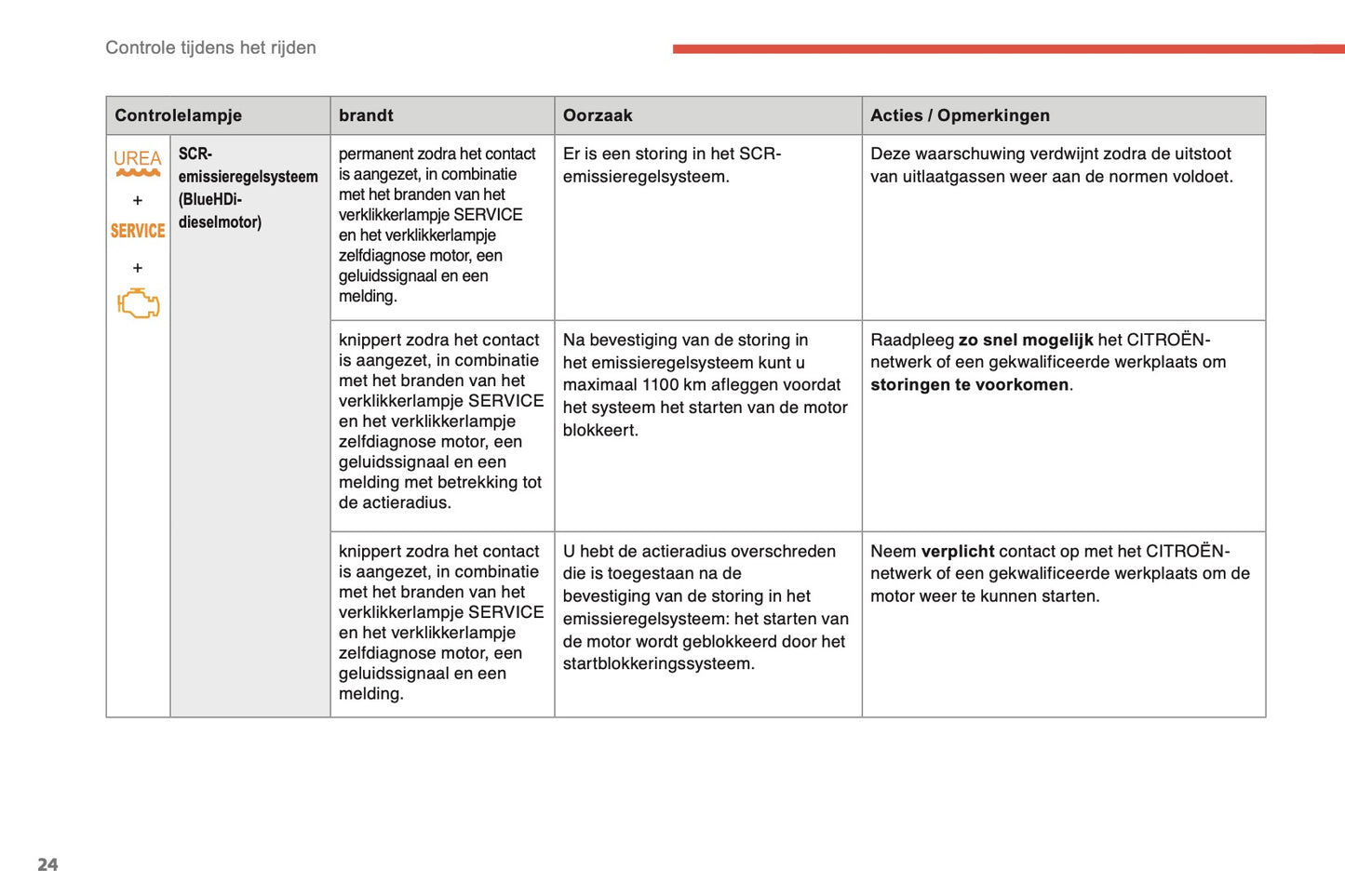 2014-2015 Citroën C4 Owner's Manual | Dutch