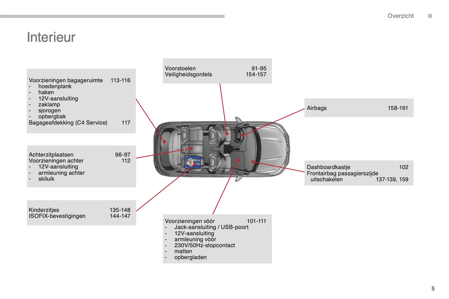 2014-2015 Citroën C4 Owner's Manual | Dutch