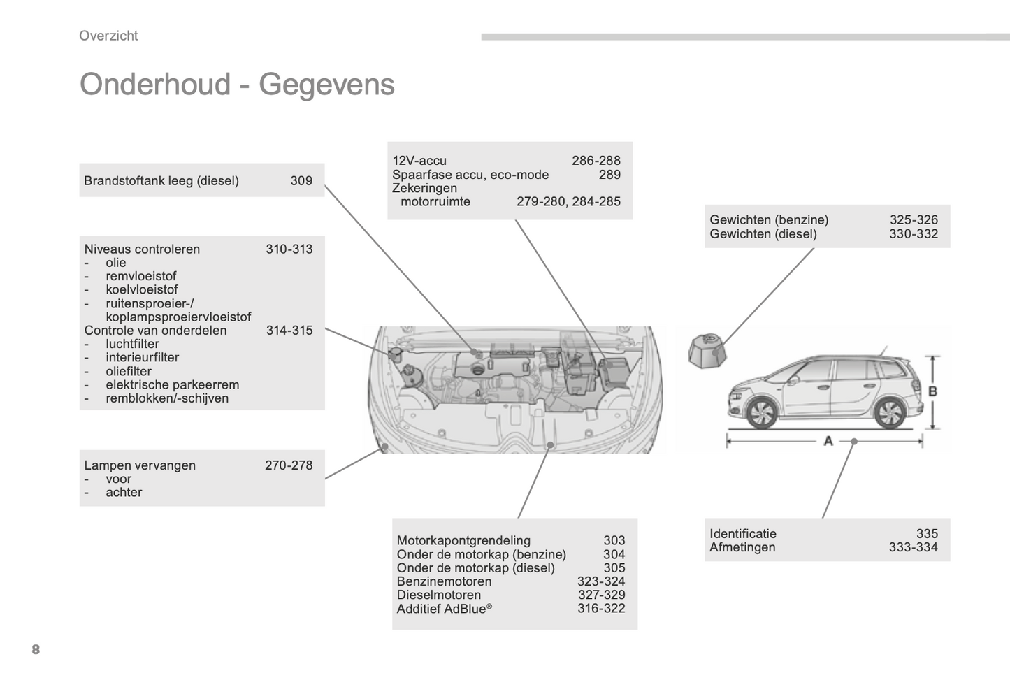 2015-2016 Citroën C4 Picasso/Grand C4 Picasso Owner's Manual | Dutch