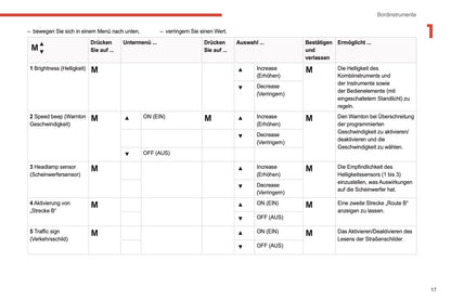 2021-2024 Citroën Jumper/Relay Bedienungsanleitung | Deutsch