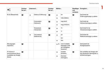 2021-2024 Citroën Jumper/Relay Bedienungsanleitung | Deutsch