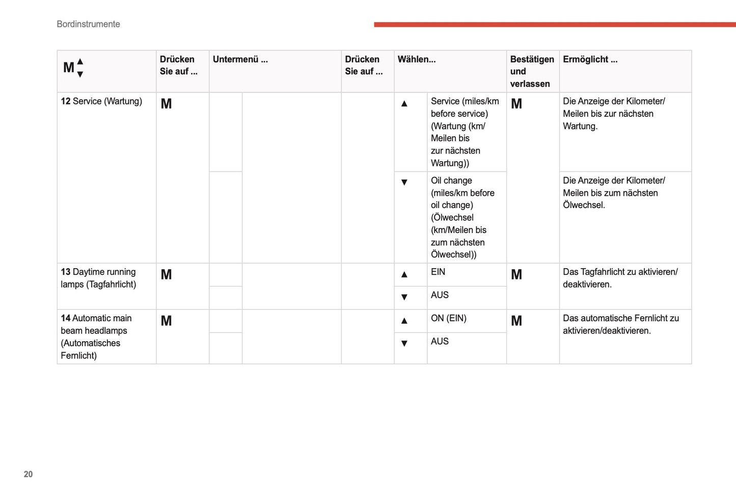 2021-2024 Citroën Jumper/Relay Bedienungsanleitung | Deutsch