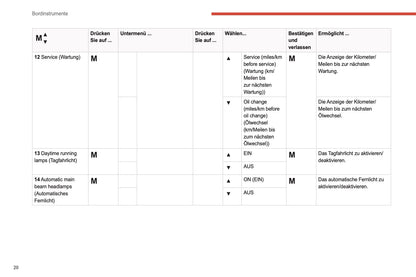 2021-2024 Citroën Jumper/Relay Bedienungsanleitung | Deutsch