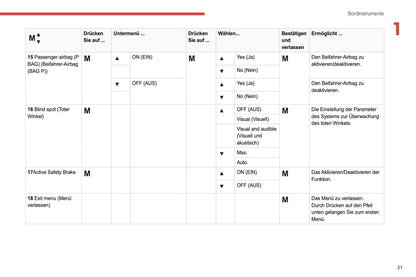 2021-2024 Citroën Jumper/Relay Bedienungsanleitung | Deutsch