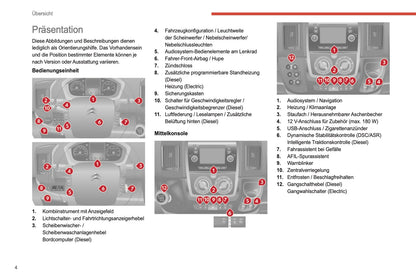 2021-2024 Citroën Jumper/Relay Bedienungsanleitung | Deutsch