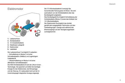2021-2024 Citroën Jumper/Relay Bedienungsanleitung | Deutsch