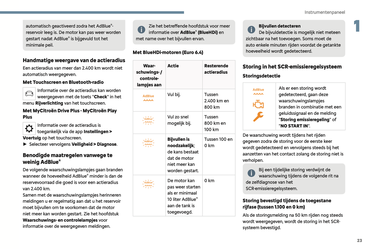 2024 Citroën Jumpy/Dispatch/SpaceTourer Owner's Manual | Dutch