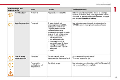 2017-2019 Citroën Jumper Owner's Manual | Dutch