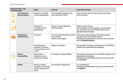 2017-2019 Citroën Jumper Owner's Manual | Dutch