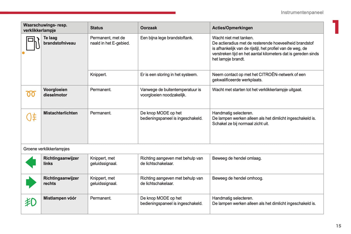 2017-2019 Citroën Jumper Owner's Manual | Dutch