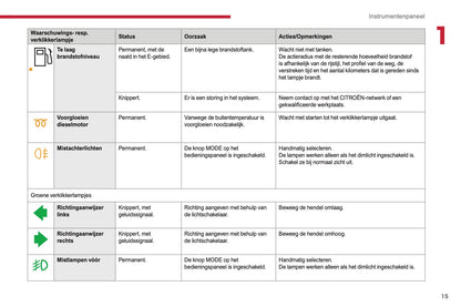 2017-2019 Citroën Jumper Owner's Manual | Dutch