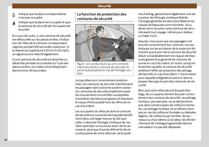 2022 Cupra Ateca Owner's Manual | French