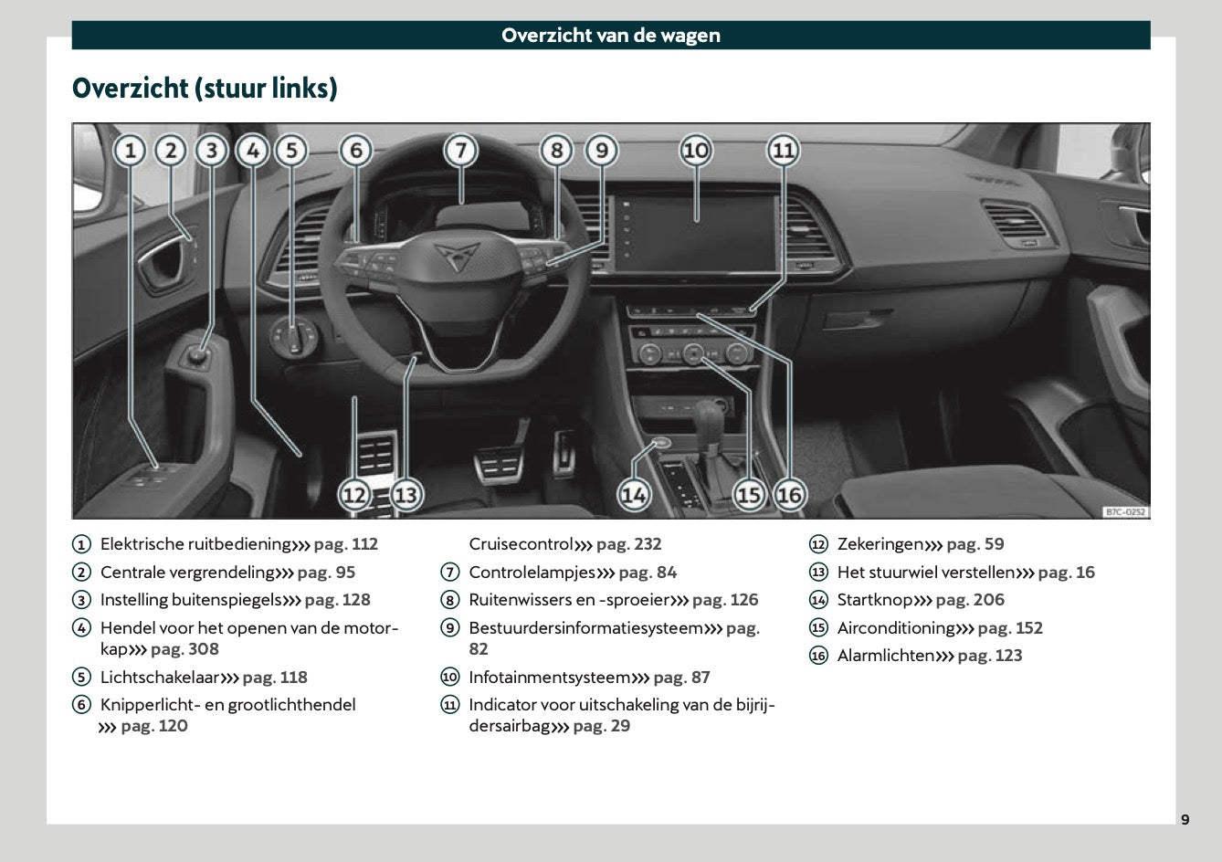 2021 Cupra Ateca Owner's Manual | Dutch