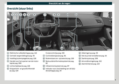 2021 Cupra Ateca Owner's Manual | Dutch