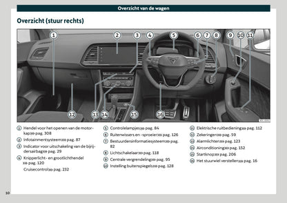 2021 Cupra Ateca Owner's Manual | Dutch