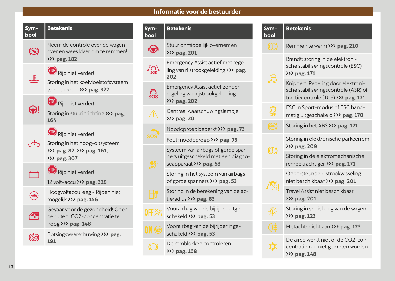 2024-2025 Cupra Born Owner's Manual | Dutch