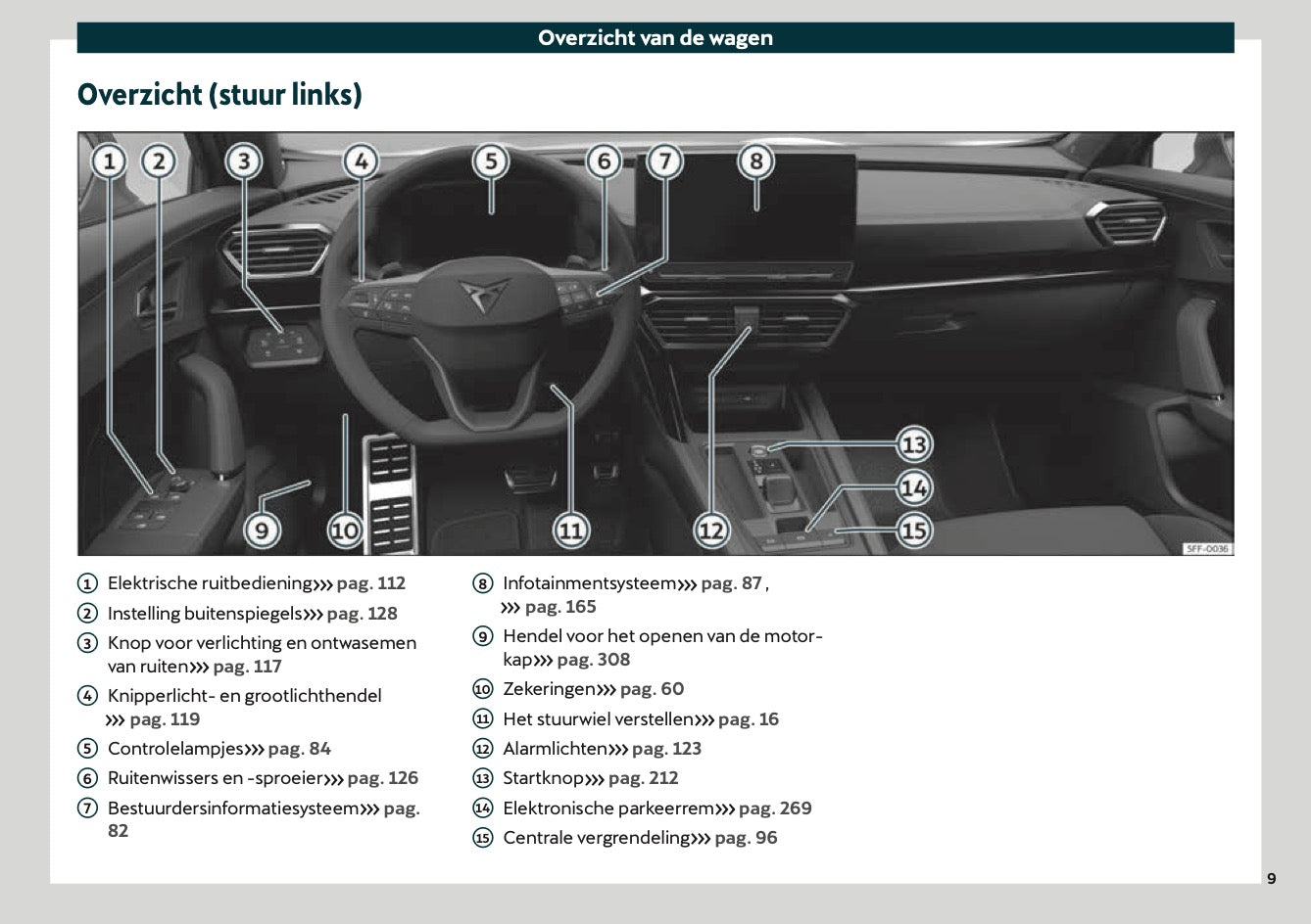 2020-2021 Cupra Formentor Owner's Manual | Dutch