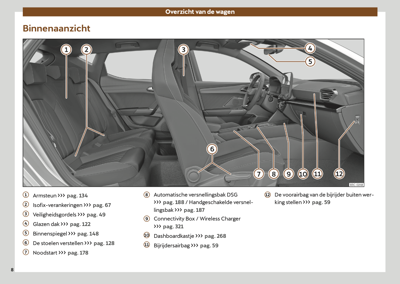 2024-2025 Cupra Formentor Owner's Manual | Dutch