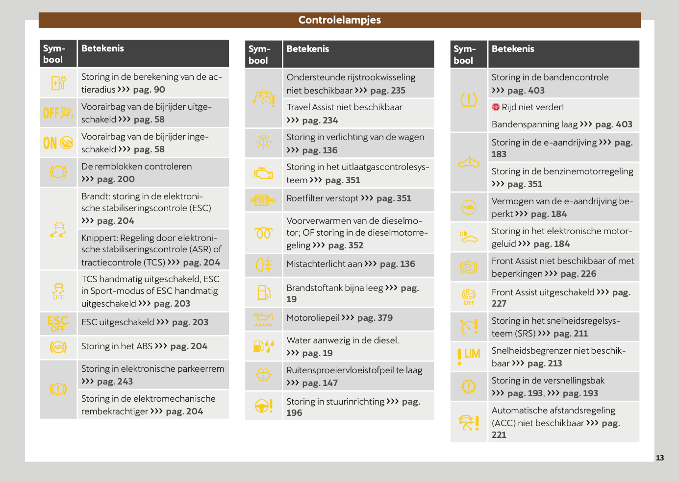 2024-2025 Cupra Formentor Owner's Manual | Dutch