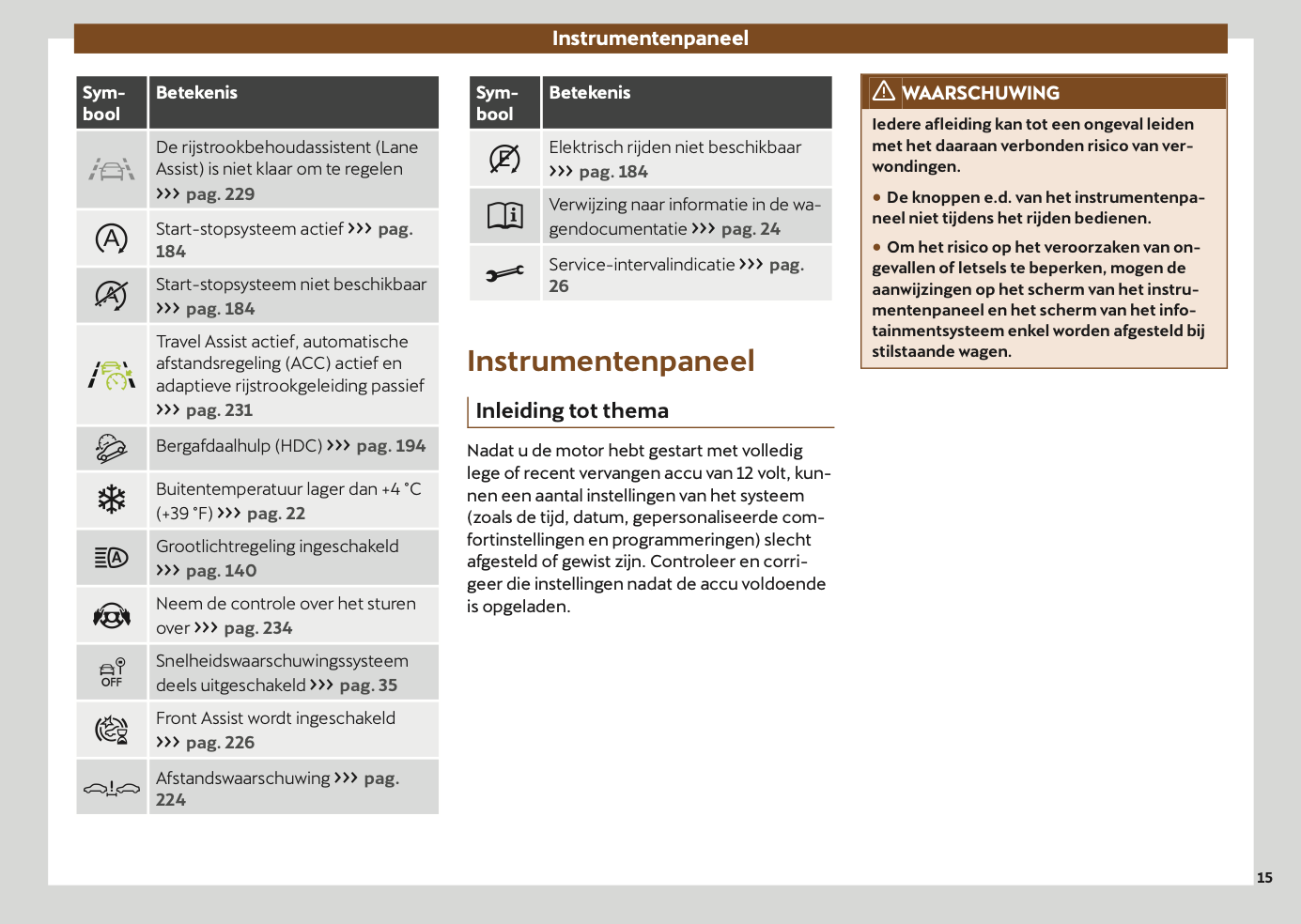 2024-2025 Cupra Formentor Owner's Manual | Dutch