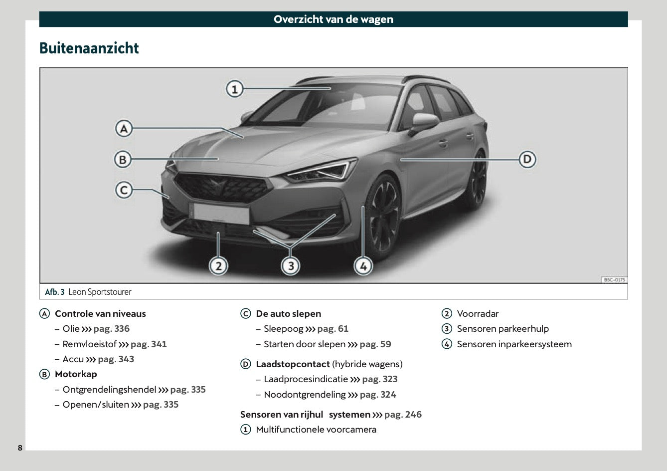 2021 Cupra Leon Gebruikershandleiding | Nederlands