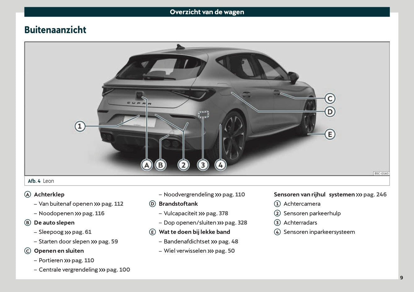 2021 Cupra Leon Gebruikershandleiding | Nederlands