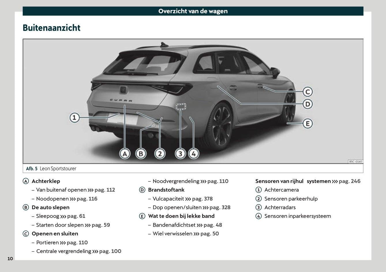 2021 Cupra Leon Gebruikershandleiding | Nederlands