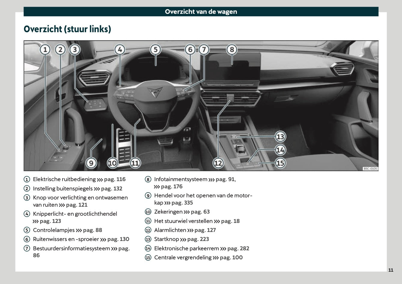 2021 Cupra Leon Gebruikershandleiding | Nederlands