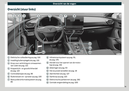 2021 Cupra Leon Gebruikershandleiding | Nederlands
