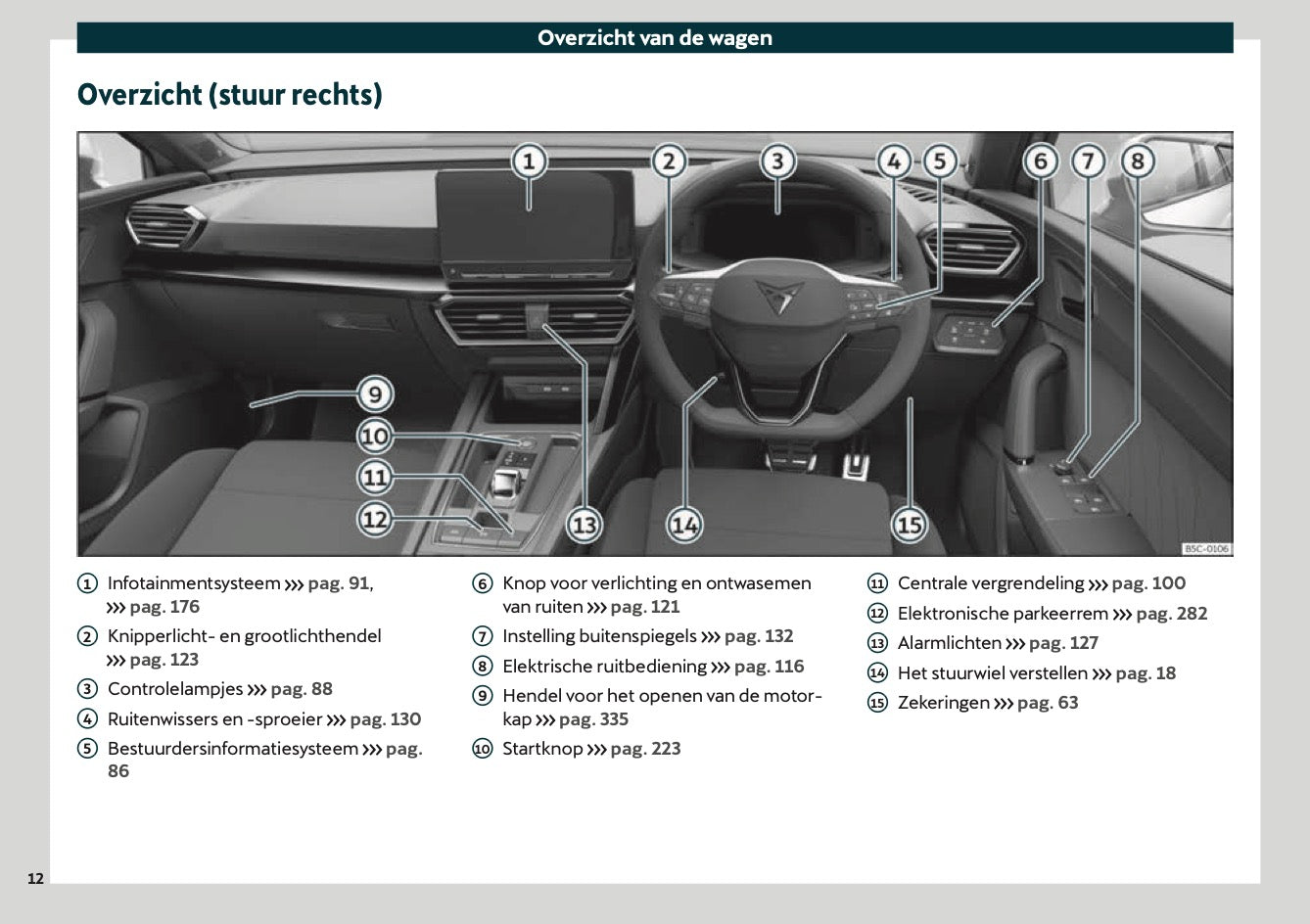2021 Cupra Leon Gebruikershandleiding | Nederlands