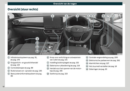 2021 Cupra Leon Gebruikershandleiding | Nederlands
