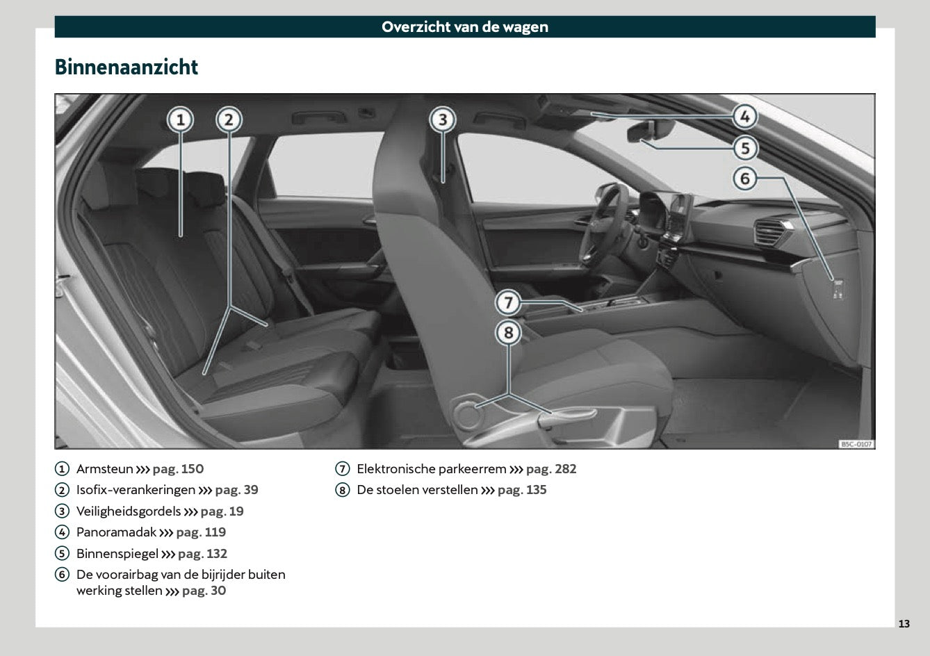 2021 Cupra Leon Gebruikershandleiding | Nederlands