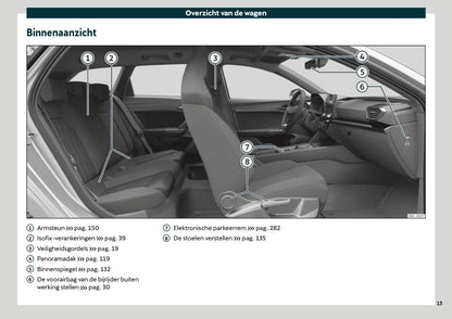 2021 Cupra Leon Gebruikershandleiding | Nederlands