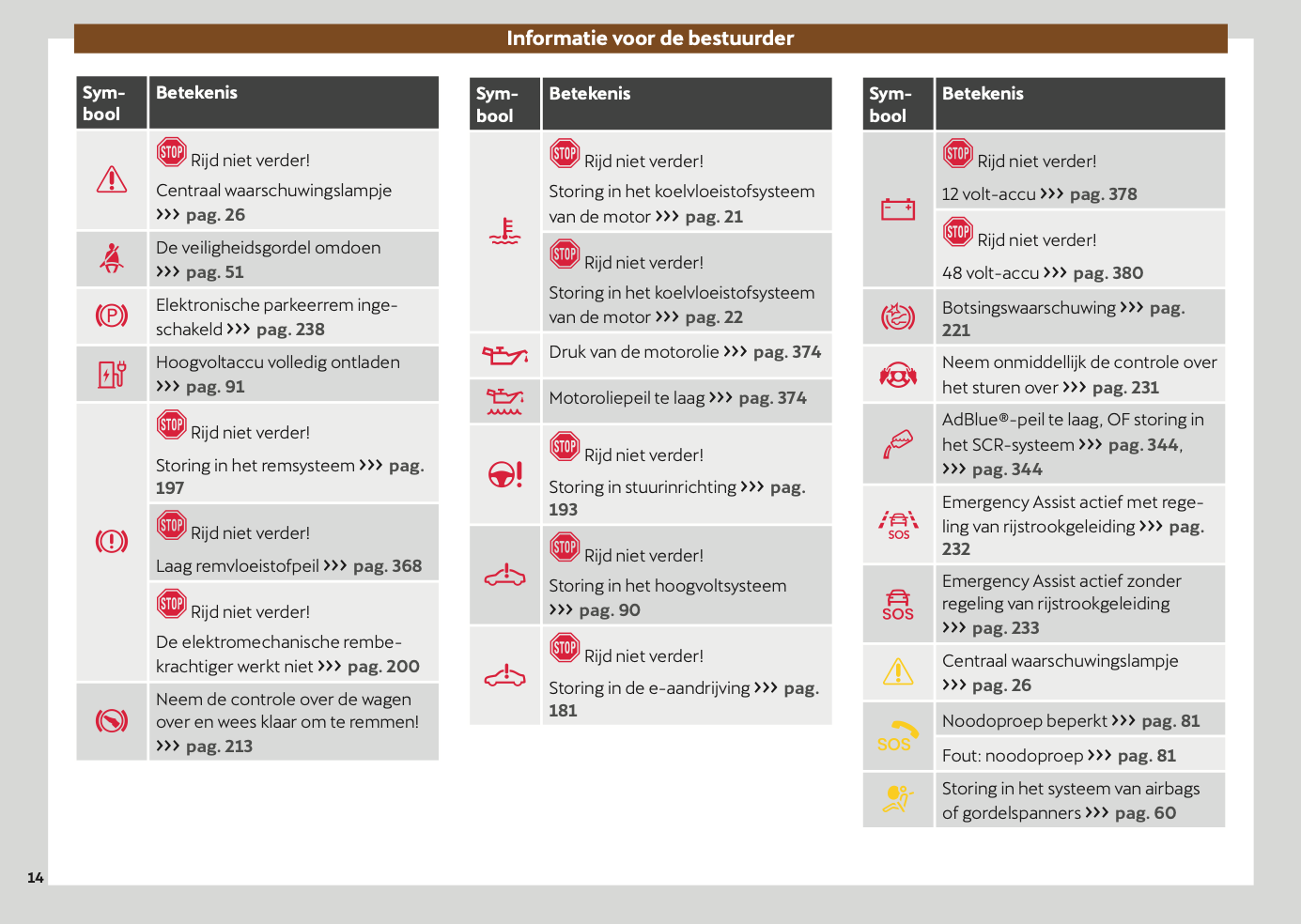 2024-2025 Cupra Leon Owner's Manual | Dutch