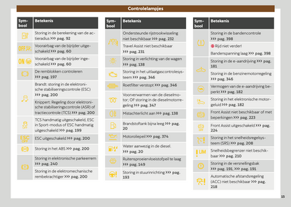 2024-2025 Cupra Leon Owner's Manual | Dutch