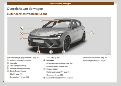 2024-2025 Cupra Leon Owner's Manual | Dutch