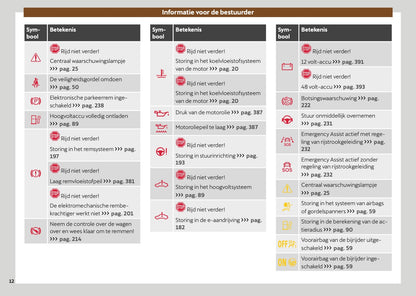 2024-2025 Cupra Terramar Owner's Manual | Dutch