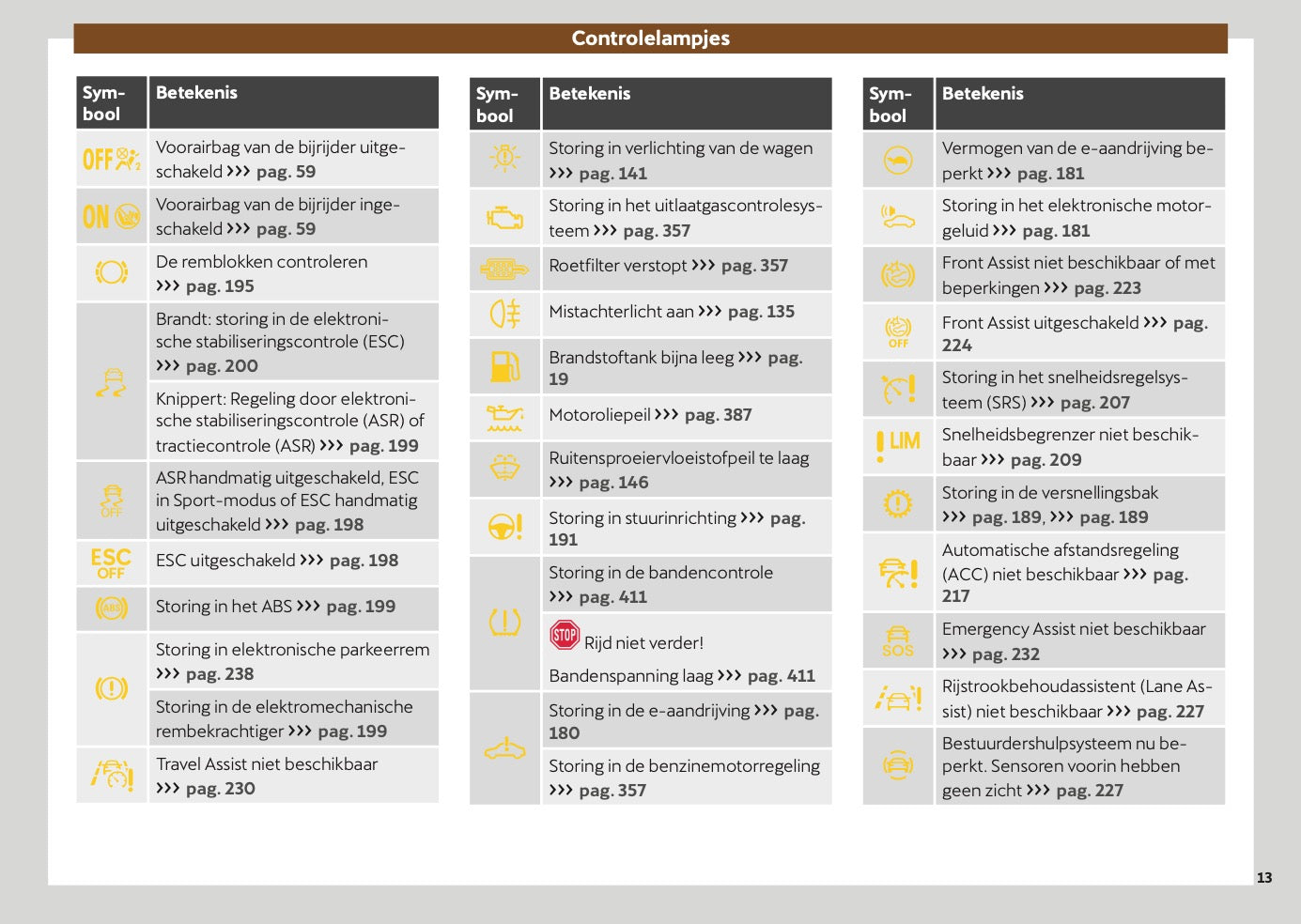 2025-2026 Cupra Terramar Owner's Manual | Dutch