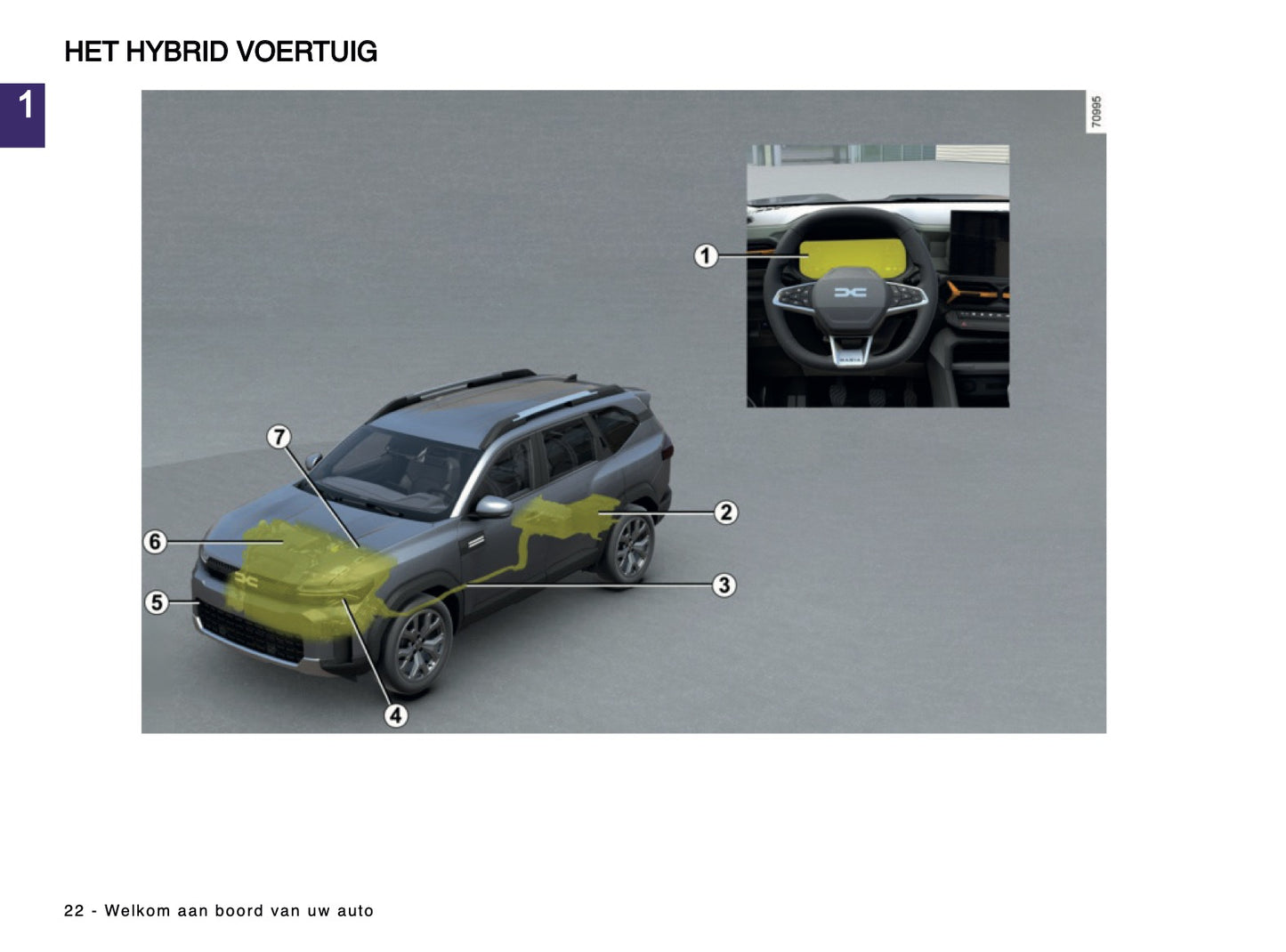 2024-2025 Dacia Bigster Owner's Manual | Dutch