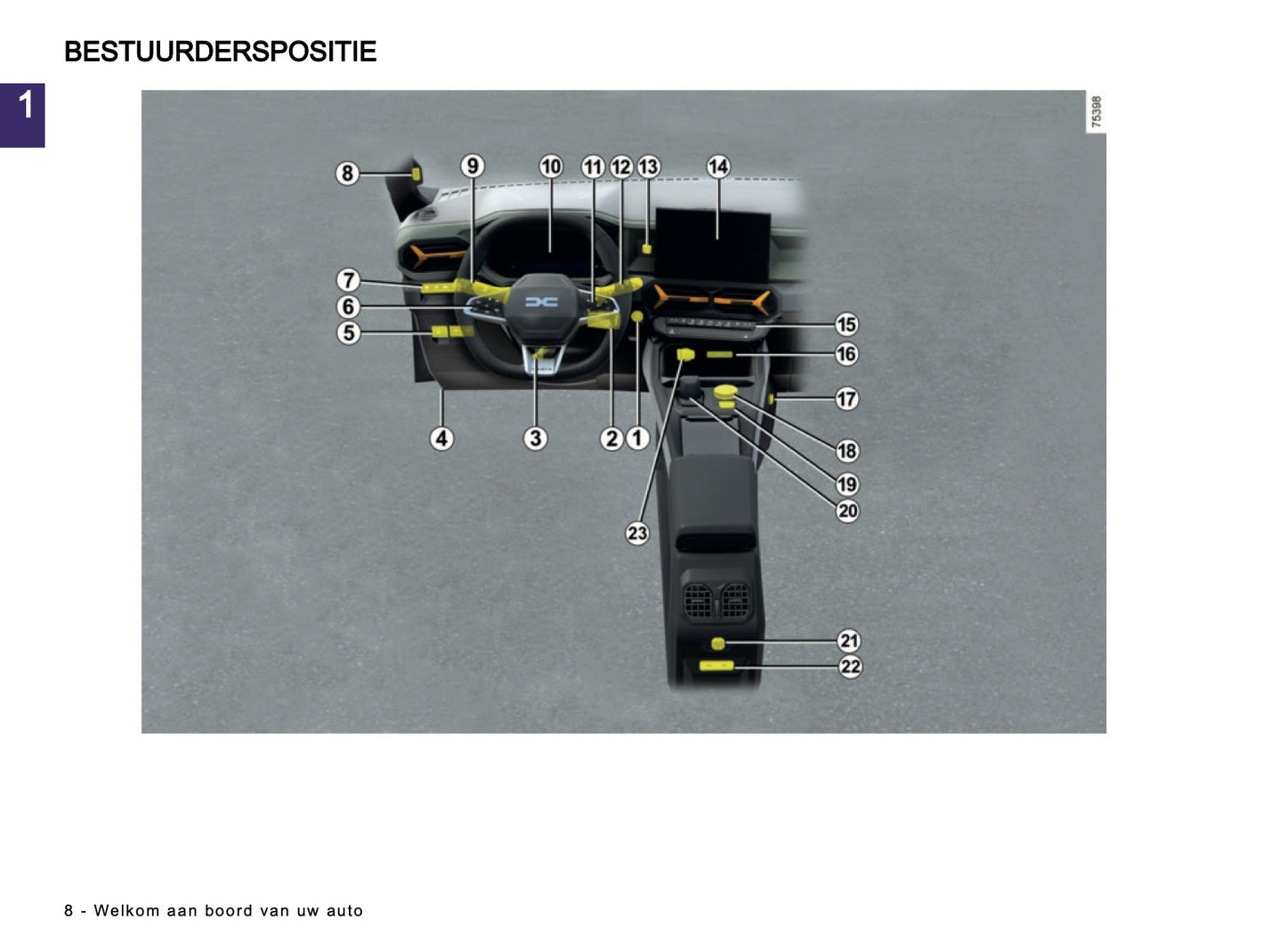 2025-2026 Dacia Bigster Owner's Manual | Dutch